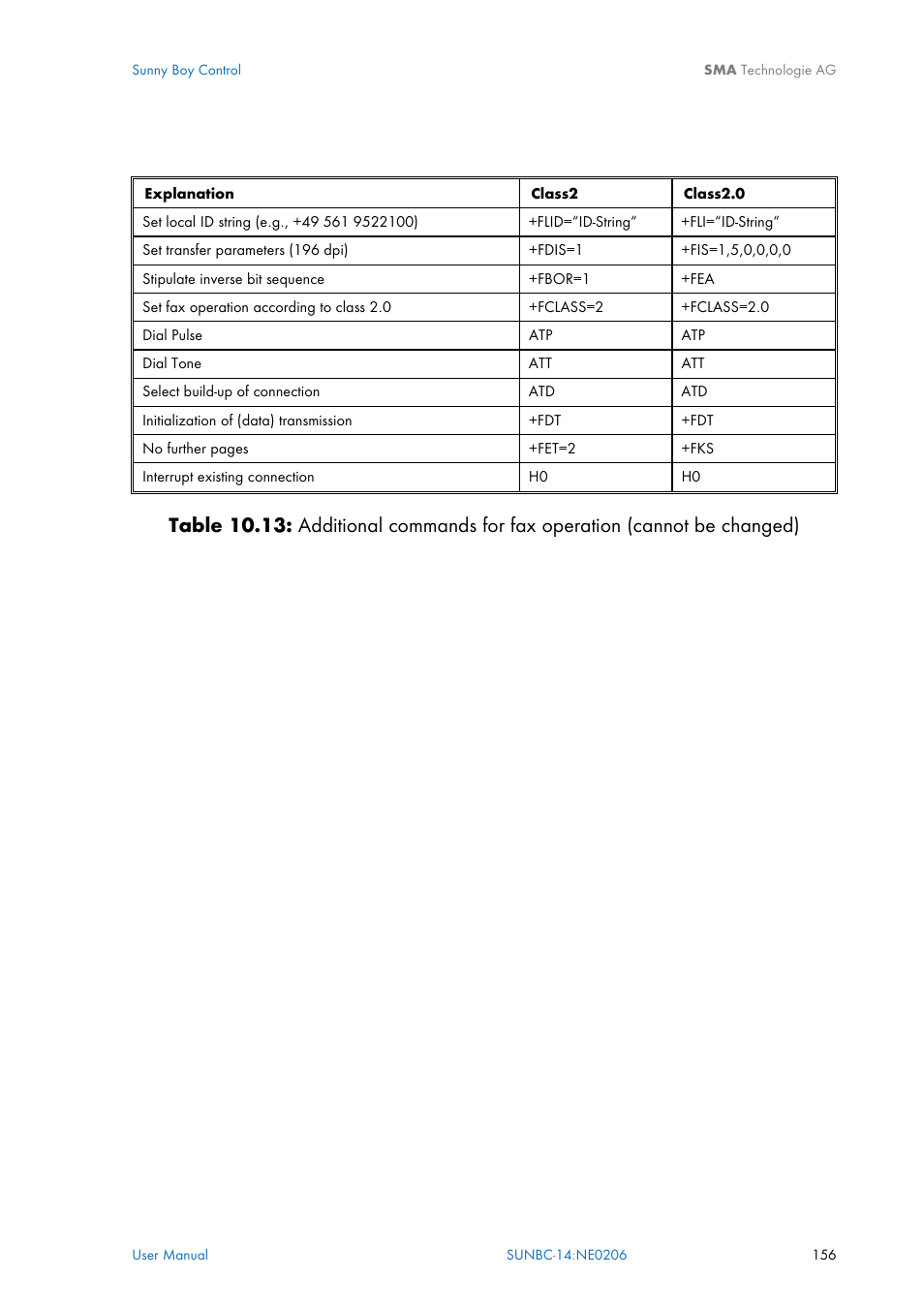 SMA Sunny Boy Control User Manual | Page 160 / 169