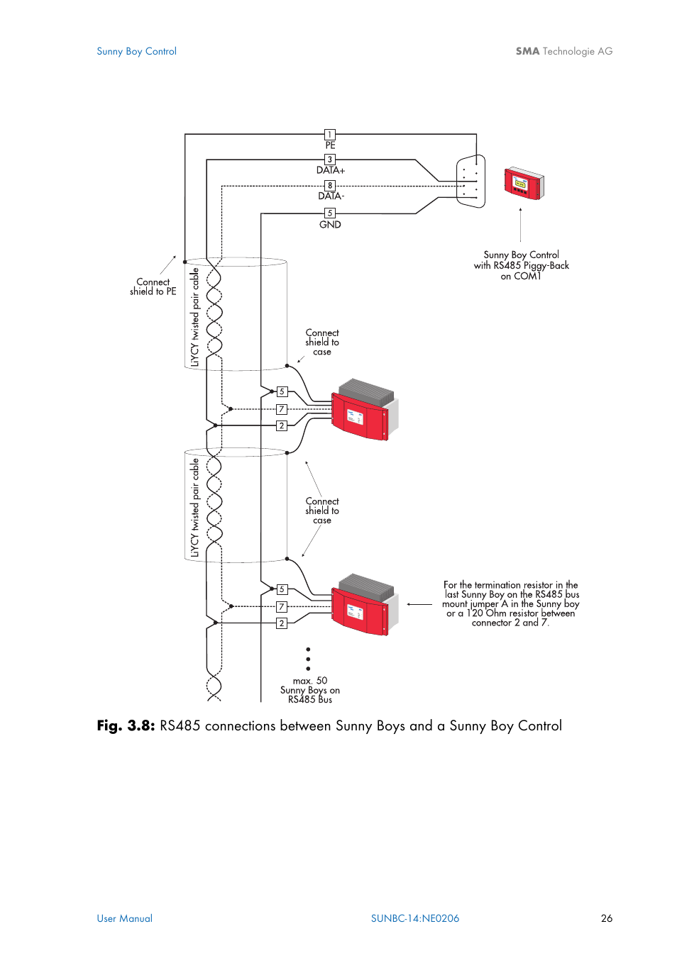 SMA Sunny Boy Control User Manual | Page 30 / 169