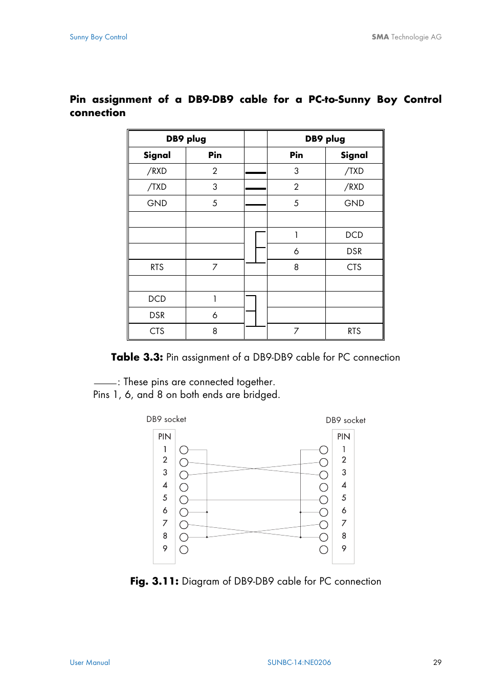 SMA Sunny Boy Control User Manual | Page 33 / 169