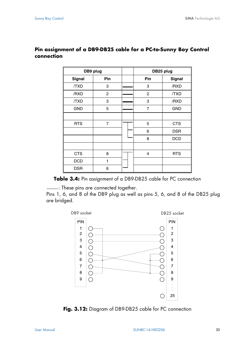 SMA Sunny Boy Control User Manual | Page 34 / 169