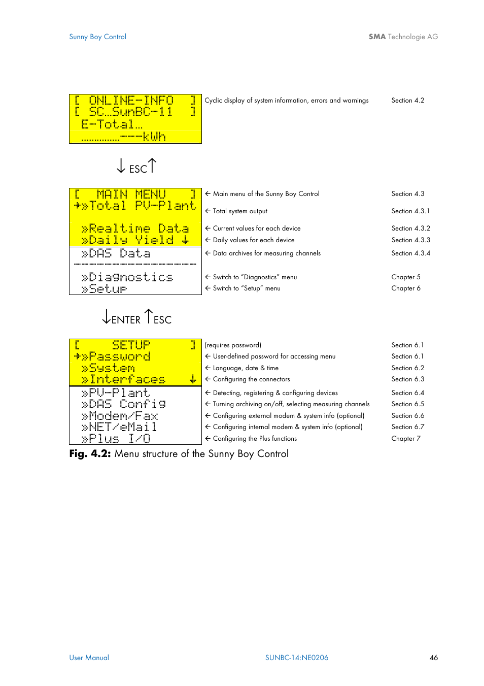 Online-info, Sc…sunbc-11, E-total | Main menu, Total pv-plant, Realtime data, Daily yield š, Das data, Diagnostics, Setup | SMA Sunny Boy Control User Manual | Page 50 / 169