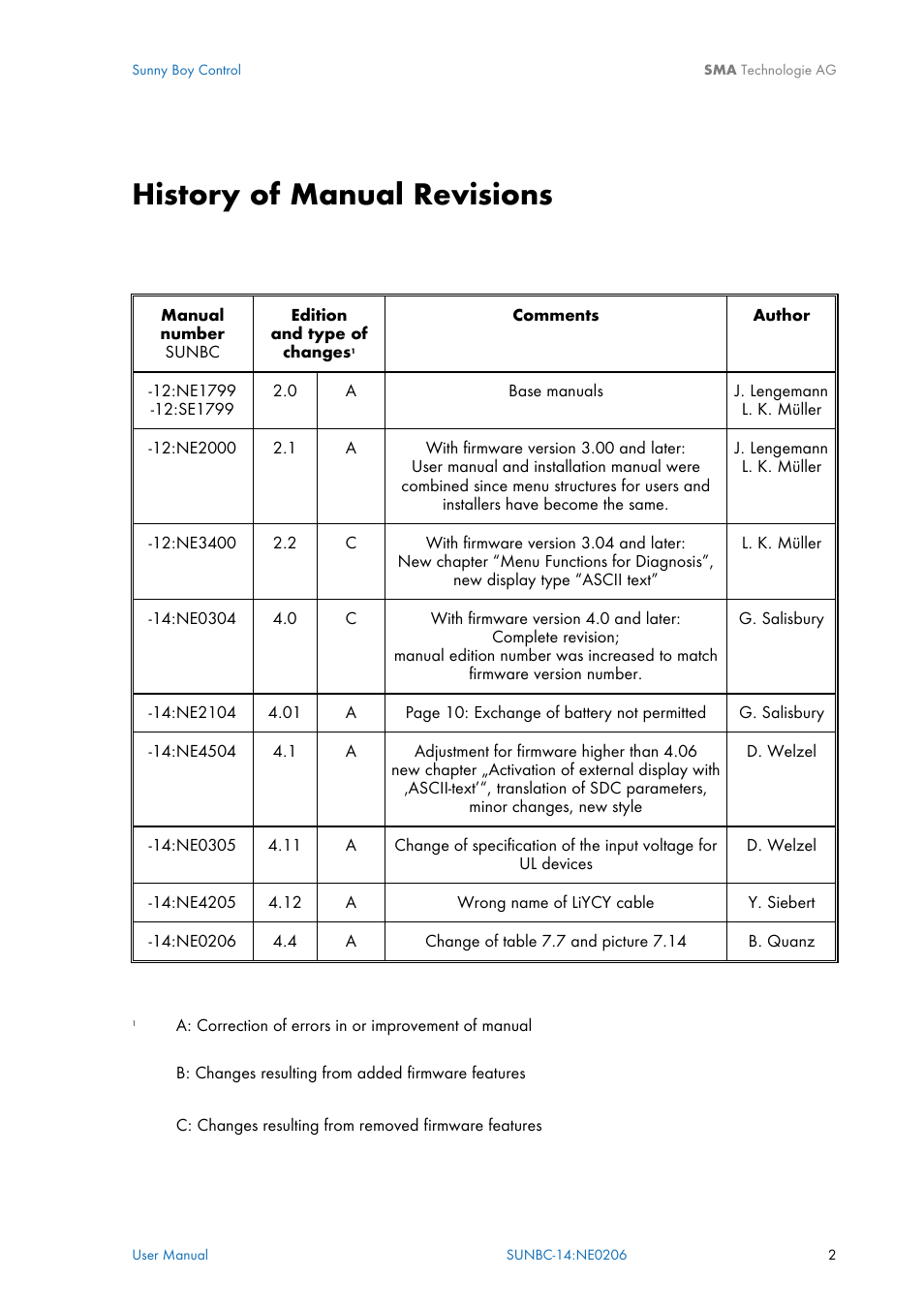 History of manual revisions | SMA Sunny Boy Control User Manual | Page 6 / 169