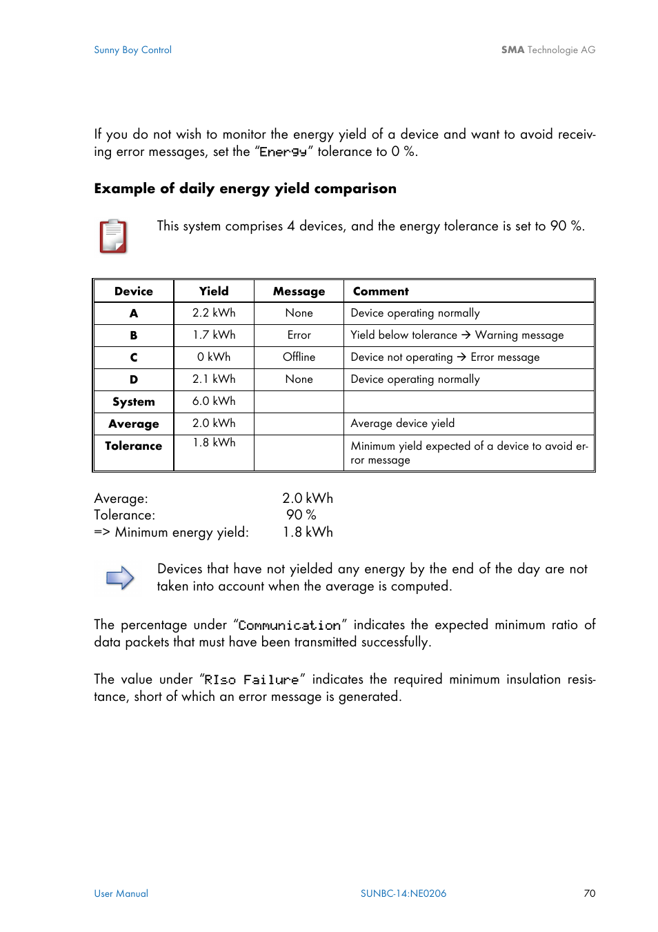 SMA Sunny Boy Control User Manual | Page 74 / 169