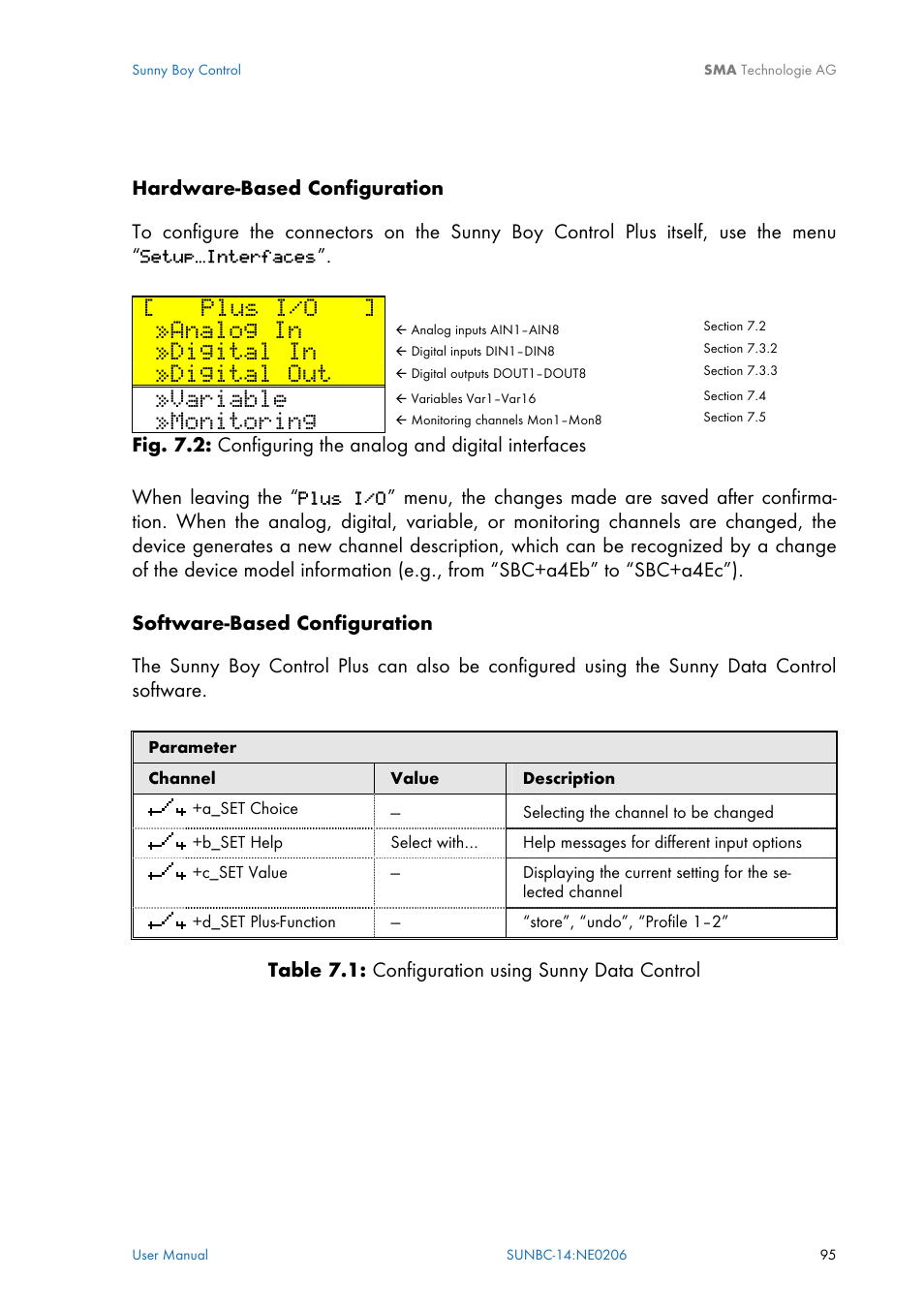 Plus i/o, Analog in, Digital in | Digital out, Variable, Monitoring | SMA Sunny Boy Control User Manual | Page 99 / 169