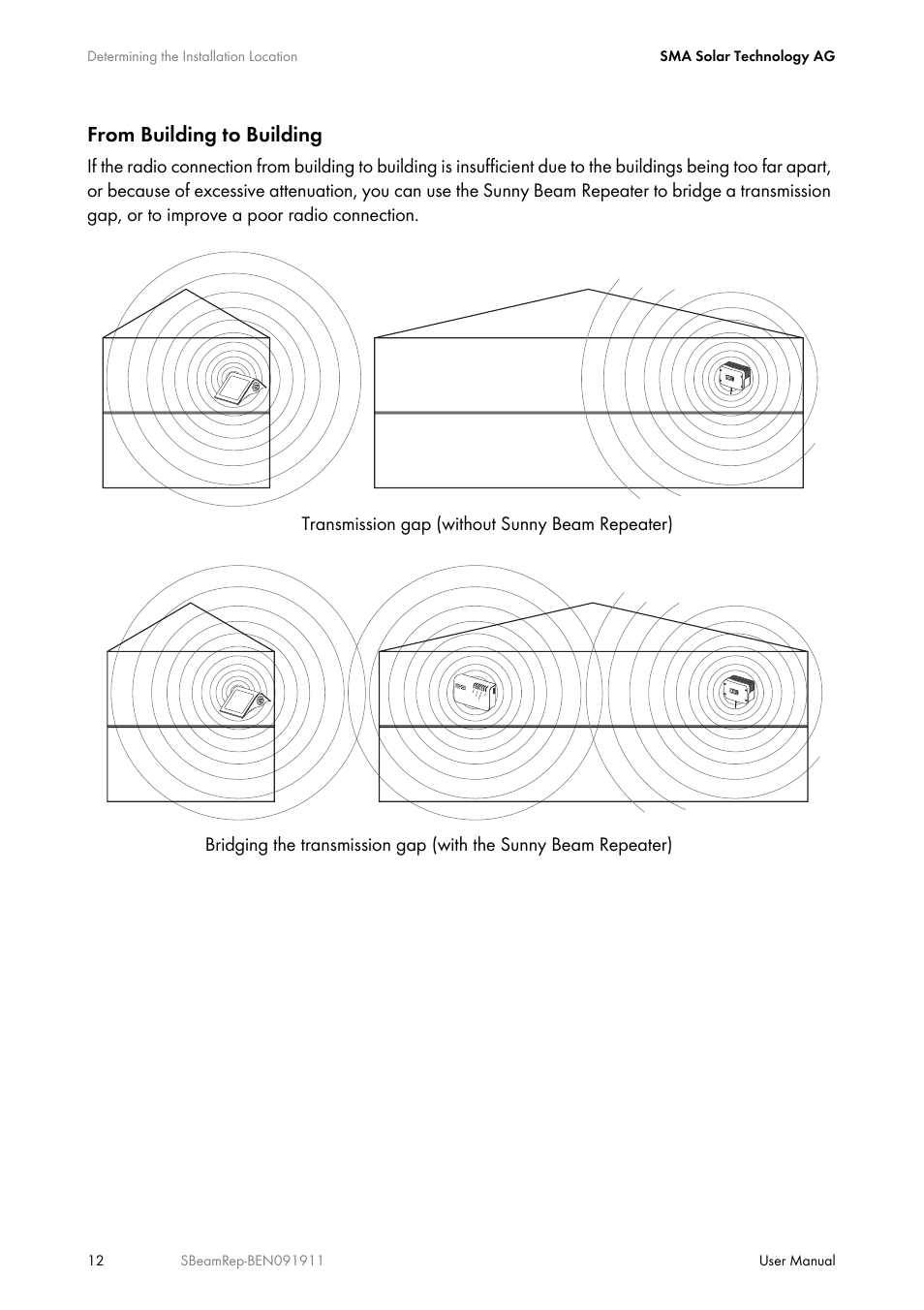SMA BEAM REPEATER User Manual | Page 12 / 24