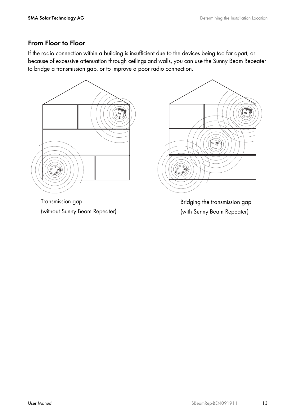 SMA BEAM REPEATER User Manual | Page 13 / 24
