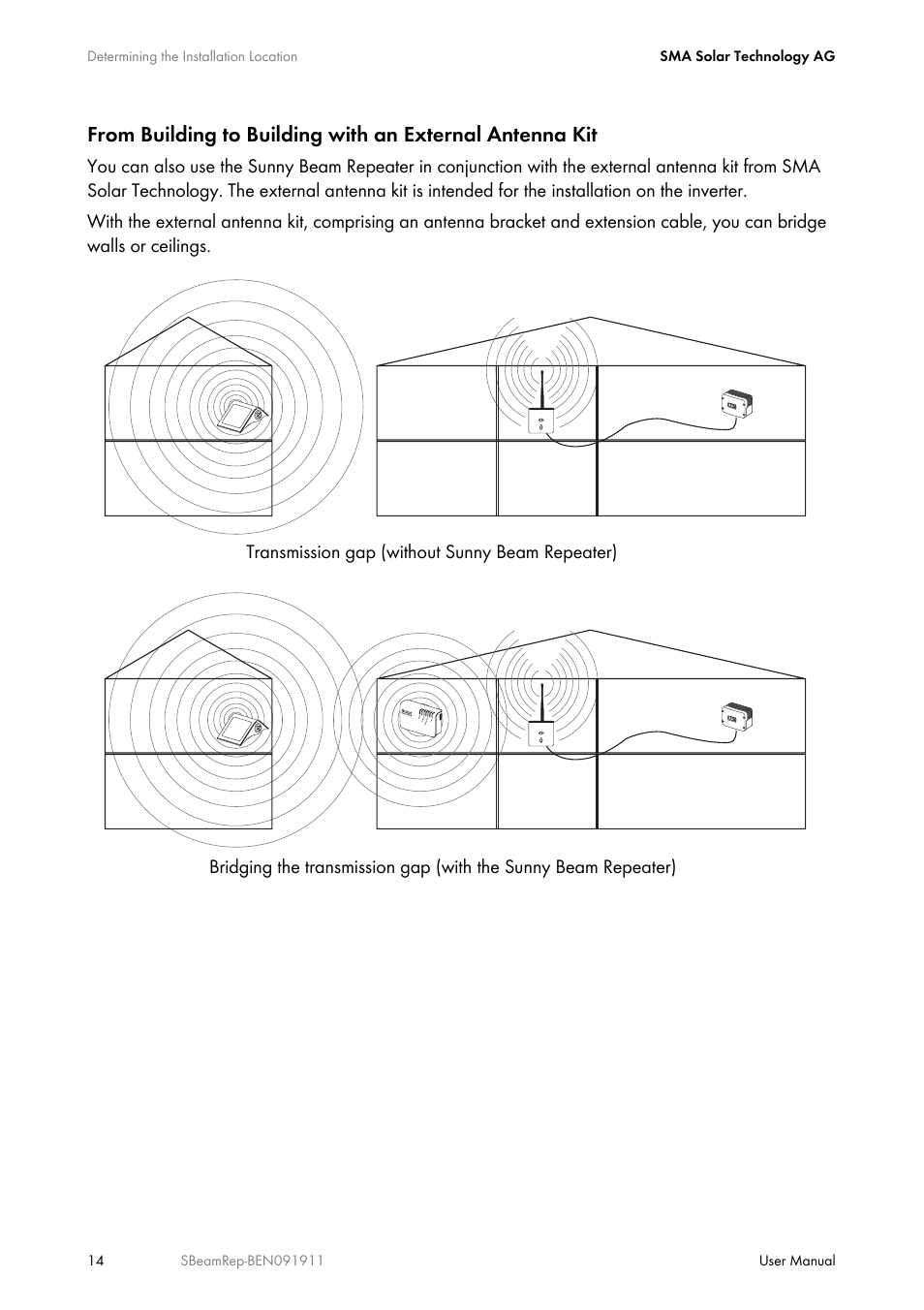 SMA BEAM REPEATER User Manual | Page 14 / 24