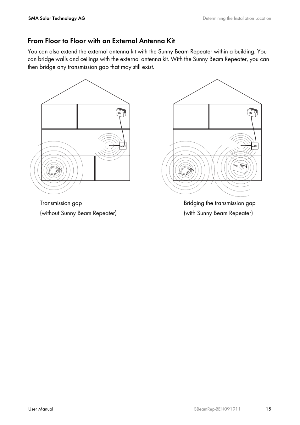 SMA BEAM REPEATER User Manual | Page 15 / 24