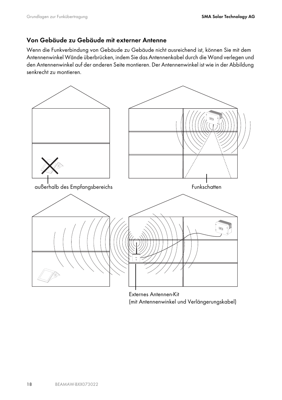 Von gebäude zu gebäude mit externer antenne | SMA BEAM-AW15 User Manual | Page 18 / 80