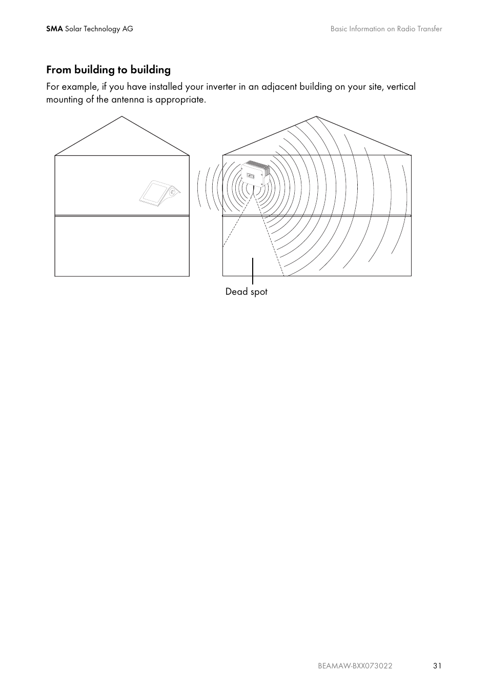 SMA BEAM-AW15 User Manual | Page 31 / 80