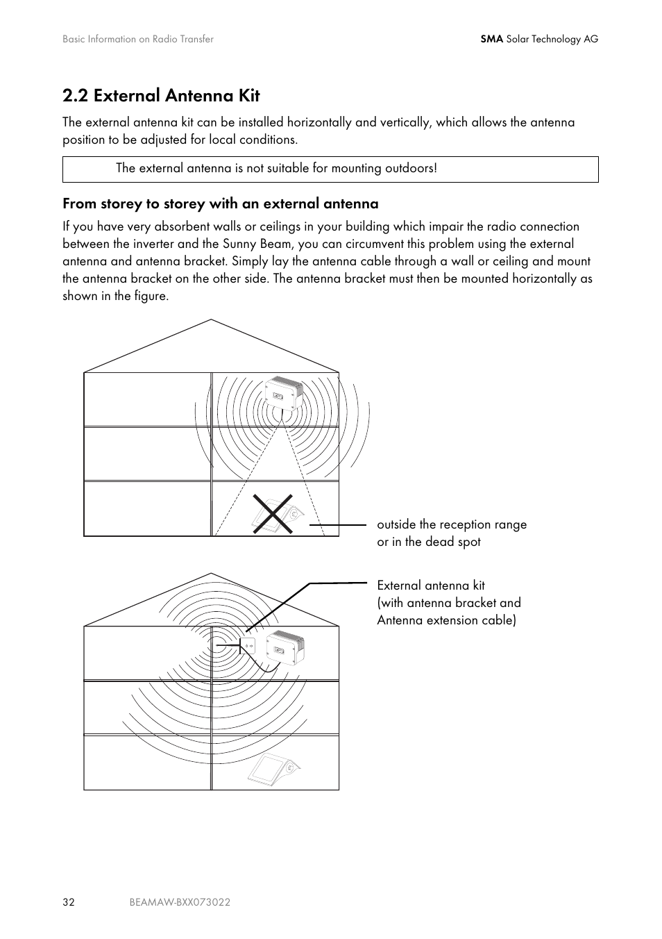 2 external antenna kit, External antenna kit | SMA BEAM-AW15 User Manual | Page 32 / 80