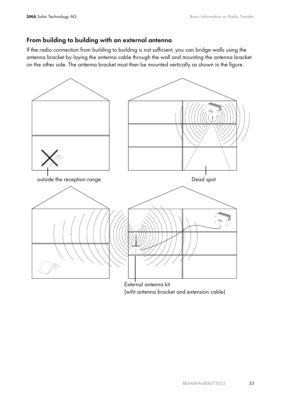 SMA BEAM-AW15 User Manual | Page 33 / 80