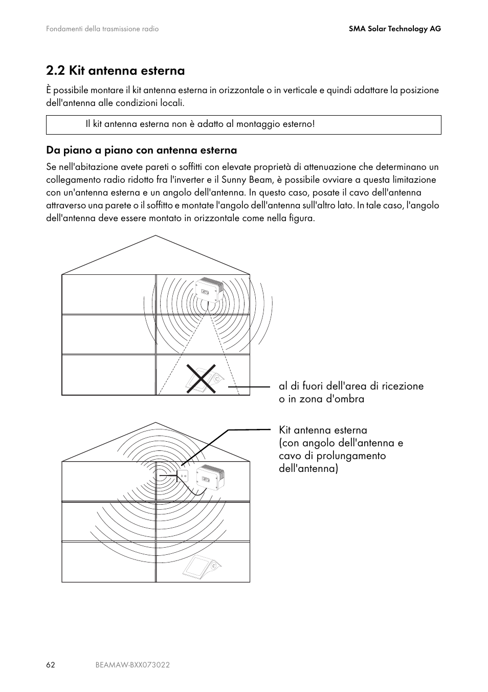 2 kit antenna esterna, Kit antenna esterna | SMA BEAM-AW15 User Manual | Page 62 / 80