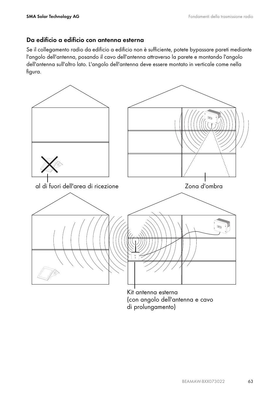 Da edificio a edificio con antenna esterna | SMA BEAM-AW15 User Manual | Page 63 / 80