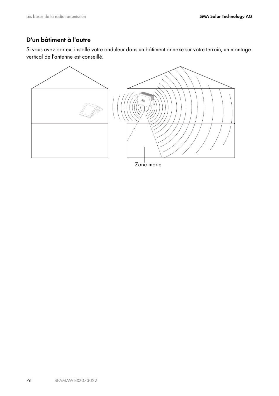 D'un bâtiment à l'autre | SMA BEAM-AW15 User Manual | Page 76 / 80