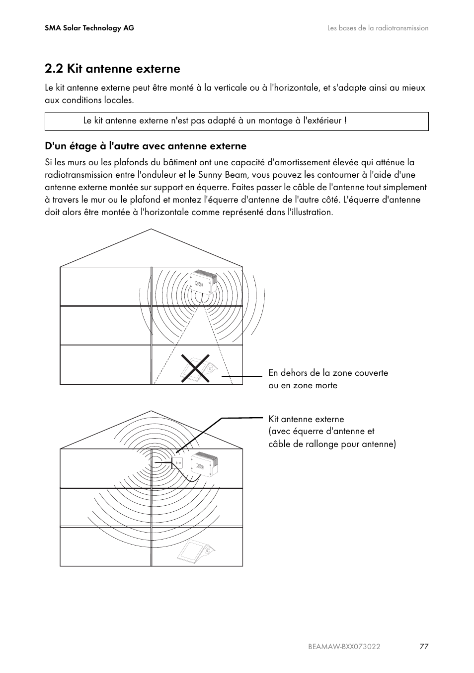 2 kit antenne externe, Kit antenne externe | SMA BEAM-AW15 User Manual | Page 77 / 80