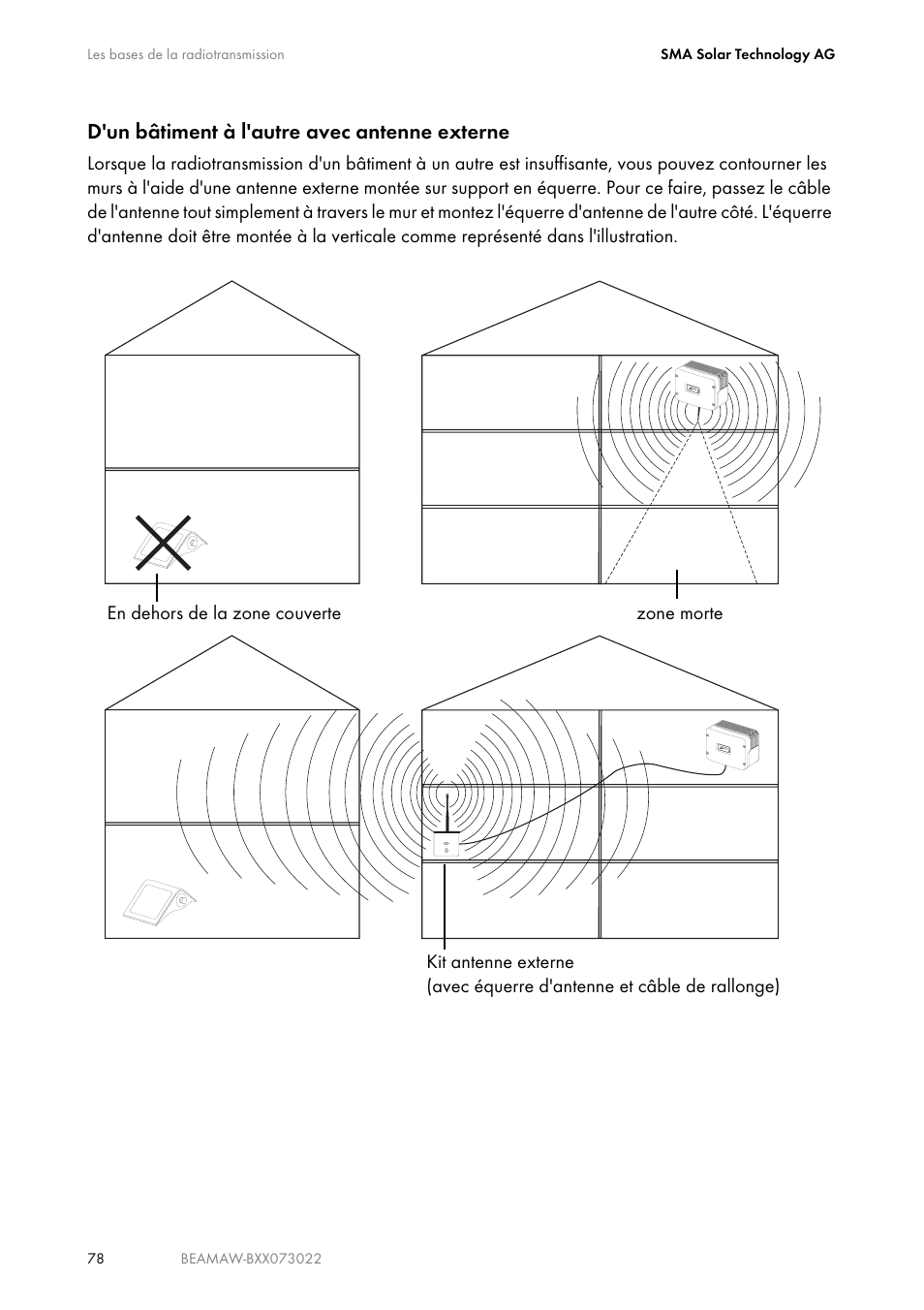 D'un bâtiment à l'autre avec antenne externe | SMA BEAM-AW15 User Manual | Page 78 / 80