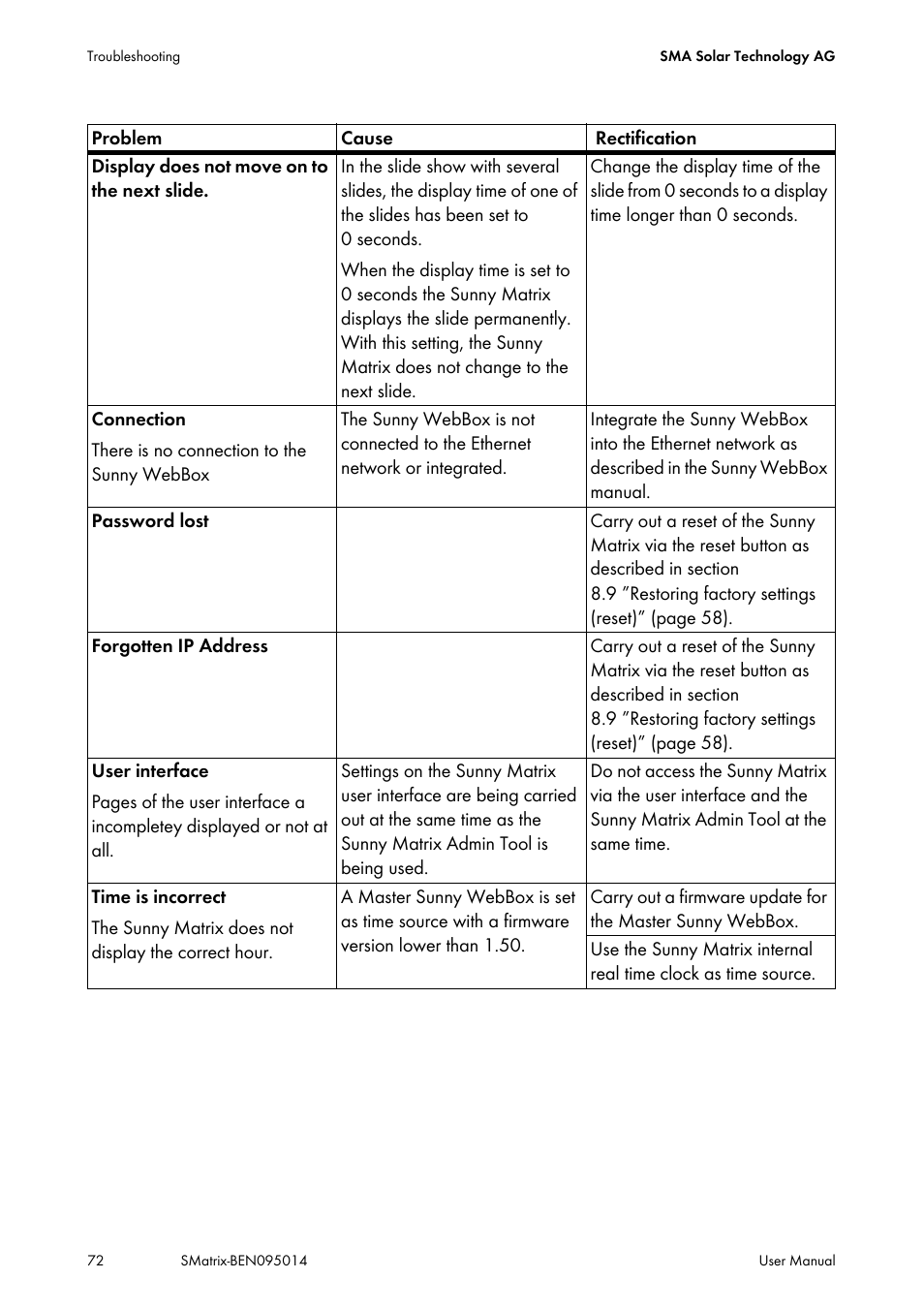 SMA MATRIX User Manual | Page 72 / 80