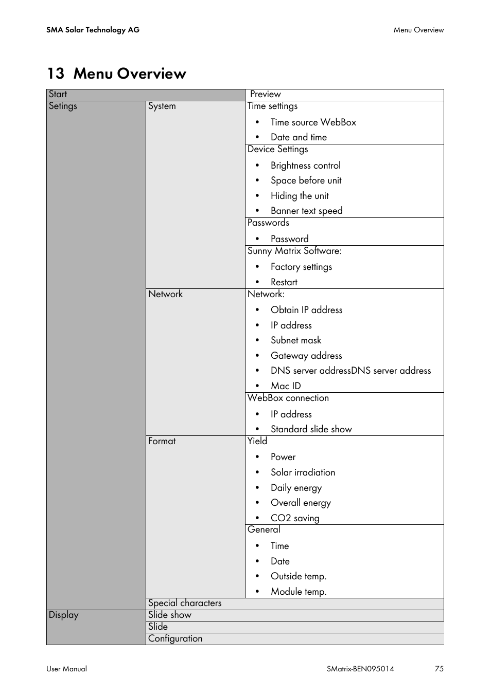 13 menu overview, Menu overview | SMA MATRIX User Manual | Page 75 / 80