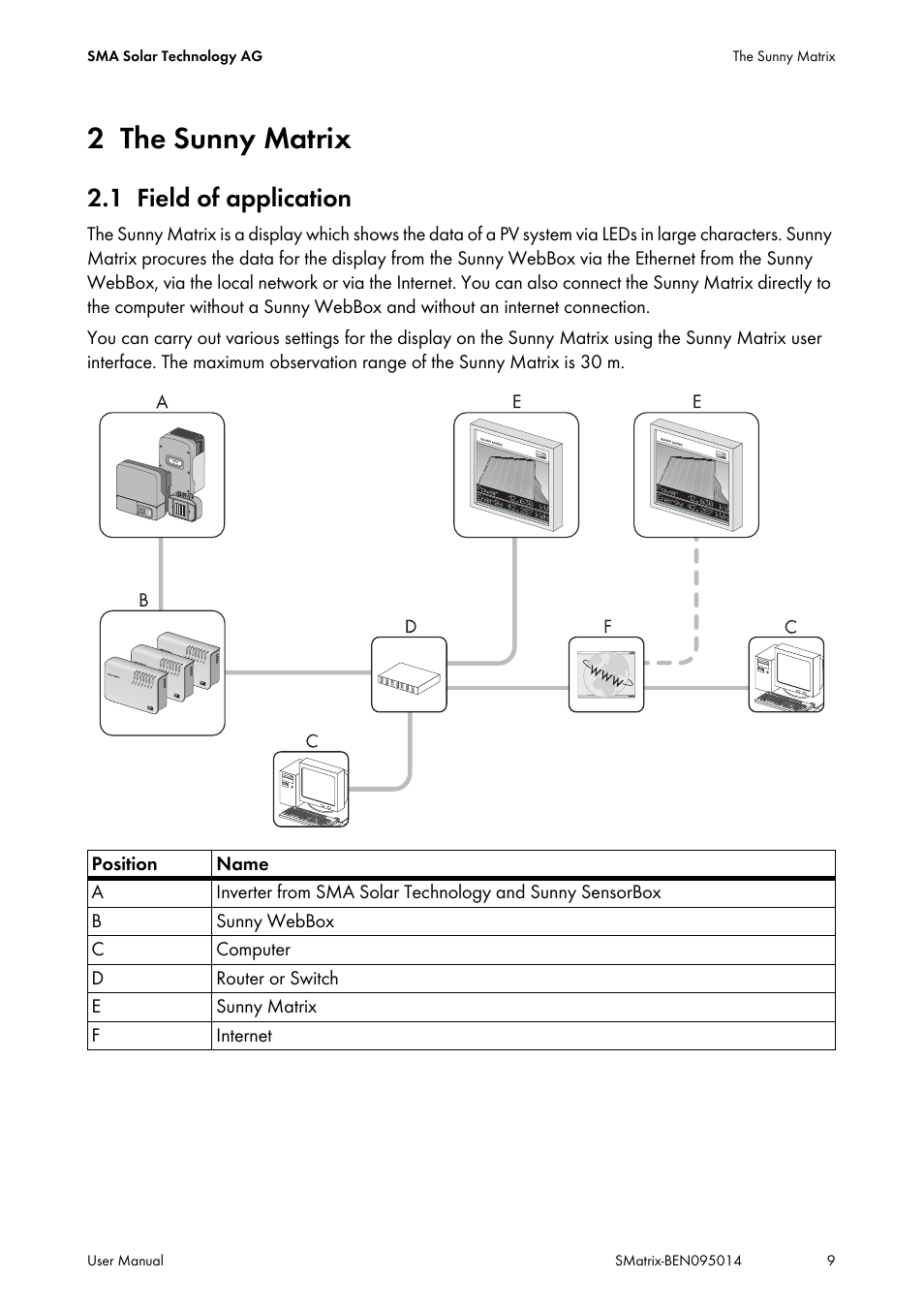 2 the sunny matrix, 1 field of application, The sunny matrix | Field of application | SMA MATRIX User Manual | Page 9 / 80