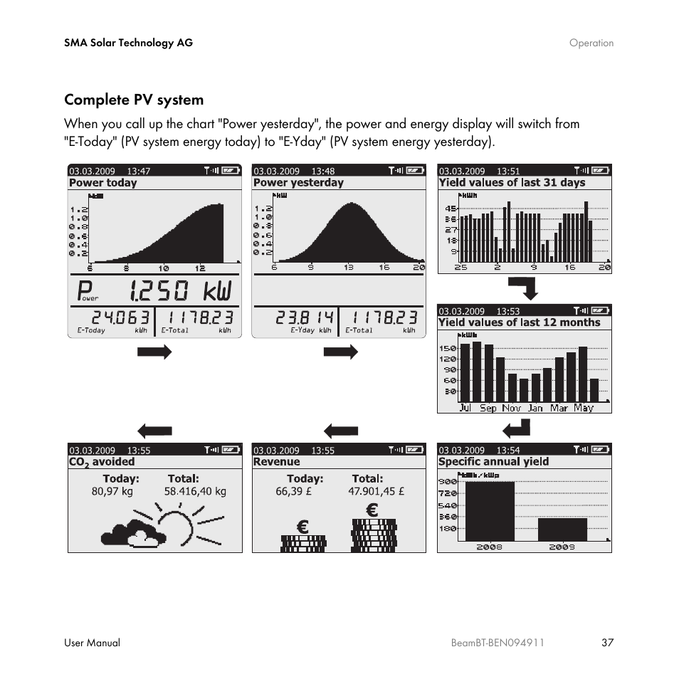 Complete pv system | SMA BEAM-BT-10 User Manual | Page 37 / 92