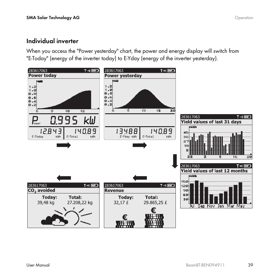 Individual inverter | SMA BEAM-BT-10 User Manual | Page 39 / 92