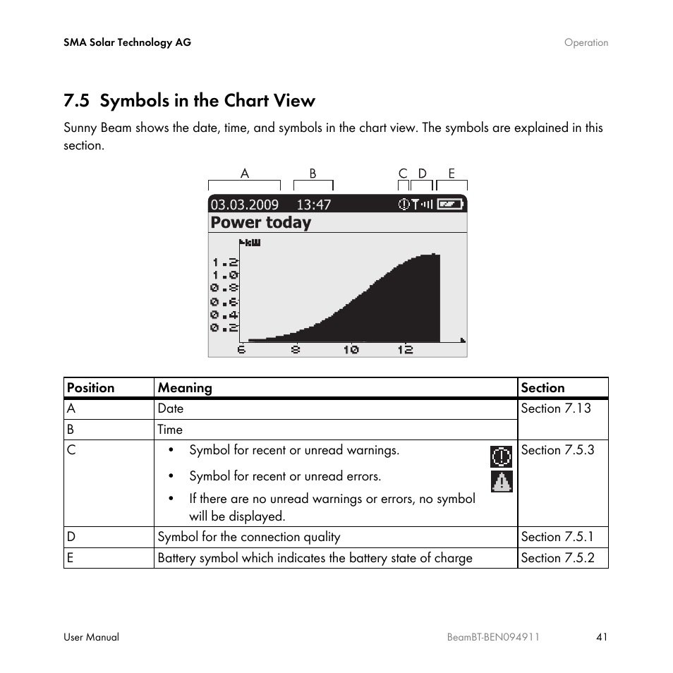 5 symbols in the chart view, Symbols in the chart view | SMA BEAM-BT-10 User Manual | Page 41 / 92