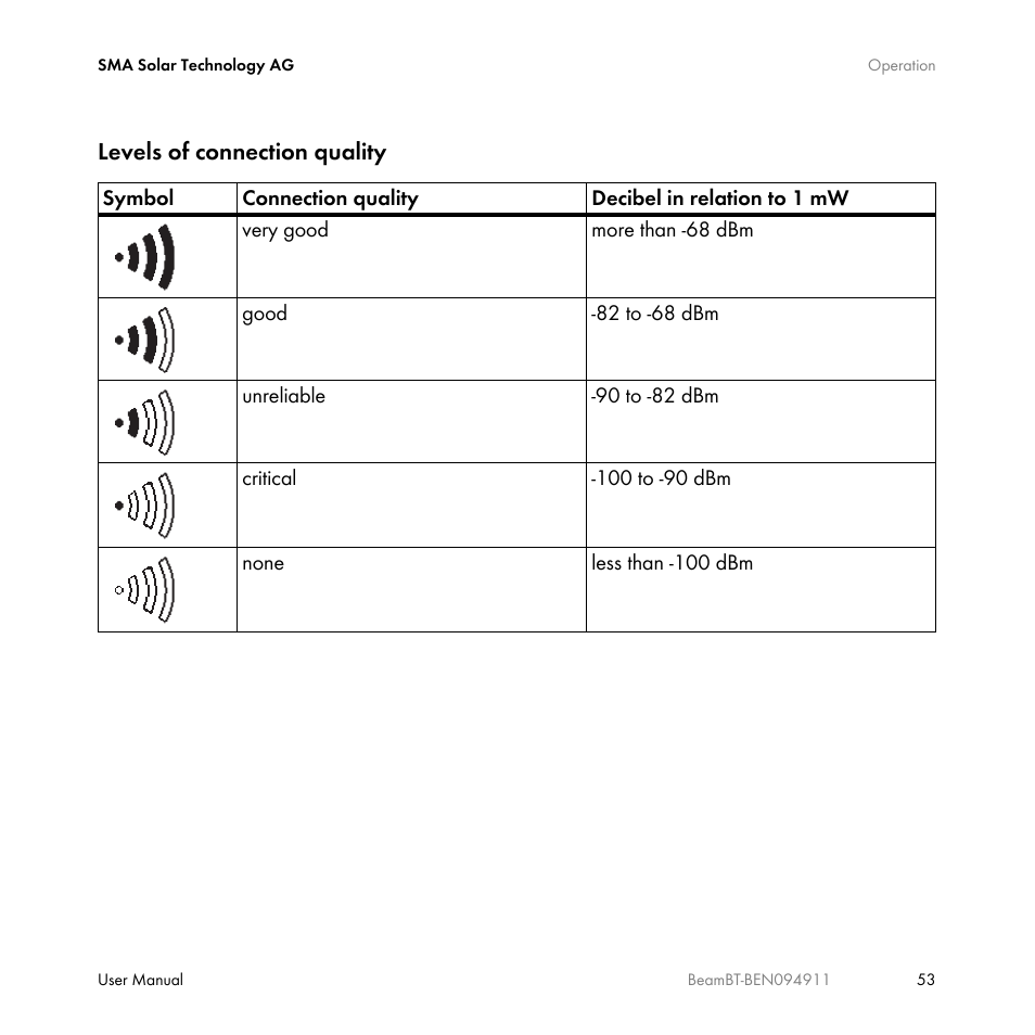 SMA BEAM-BT-10 User Manual | Page 53 / 92