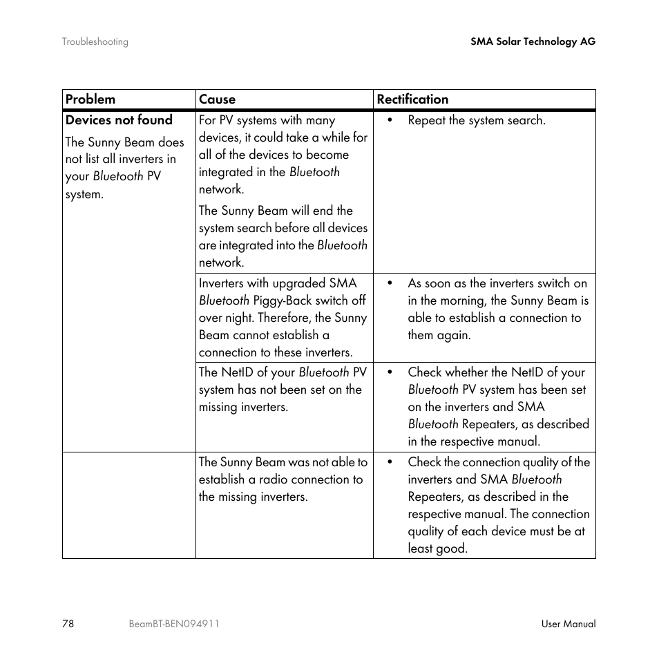 SMA BEAM-BT-10 User Manual | Page 78 / 92