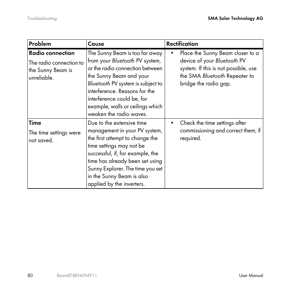 SMA BEAM-BT-10 User Manual | Page 80 / 92