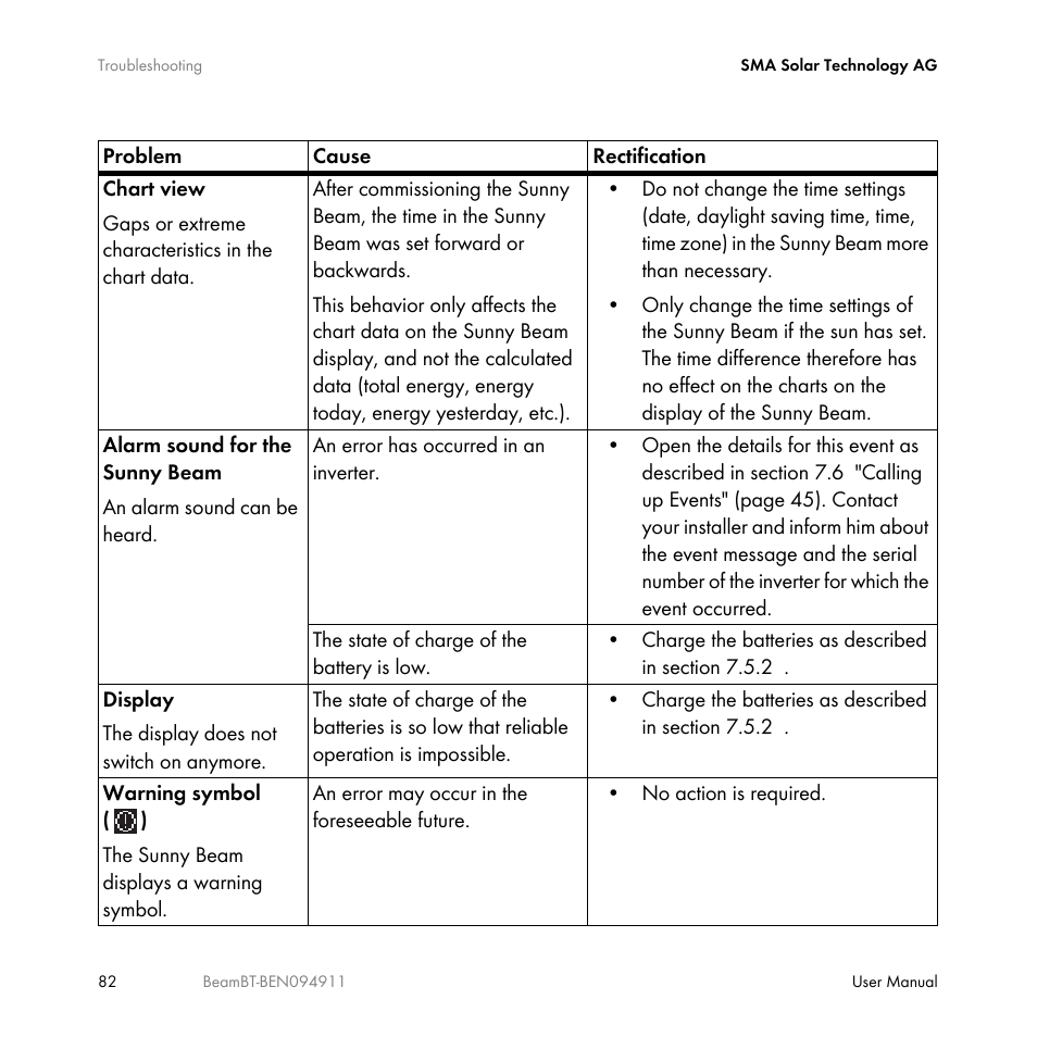 SMA BEAM-BT-10 User Manual | Page 82 / 92