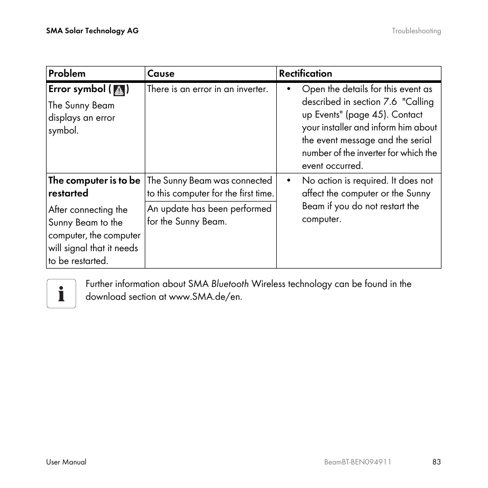 SMA BEAM-BT-10 User Manual | Page 83 / 92