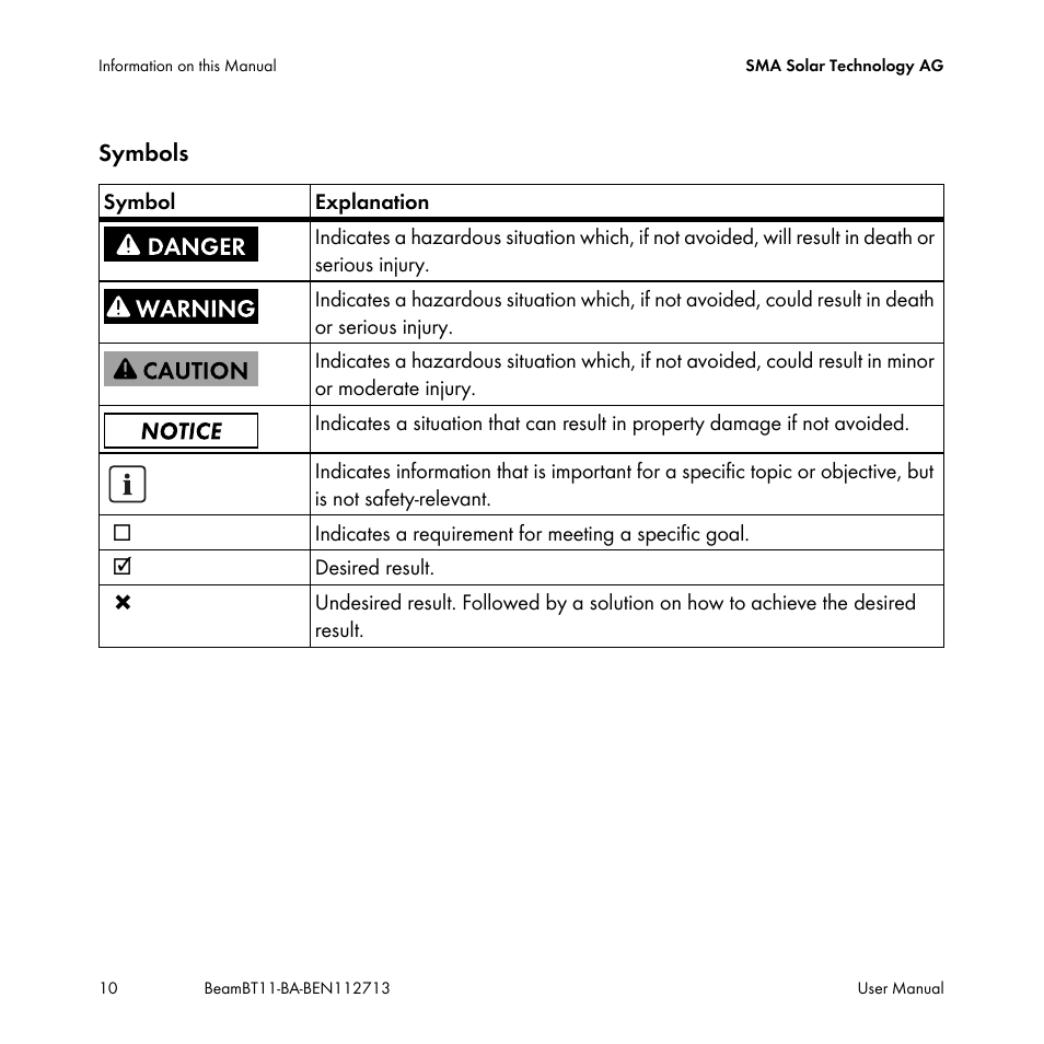 Symbols | SMA BEAM-BT-11 User Manual | Page 10 / 92