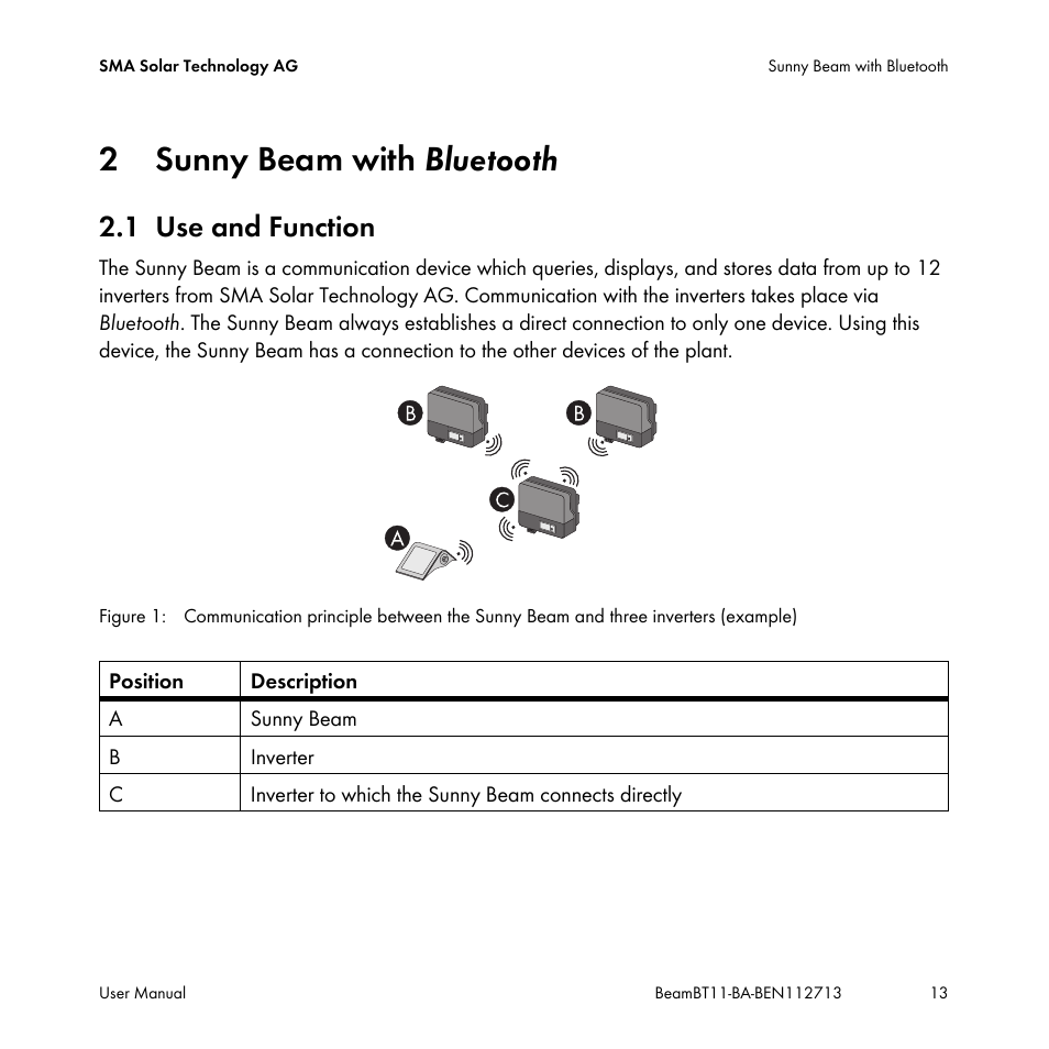 2 sunny beam with bluetooth, 1 use and function, Sunny beam with | Use and function | SMA BEAM-BT-11 User Manual | Page 13 / 92