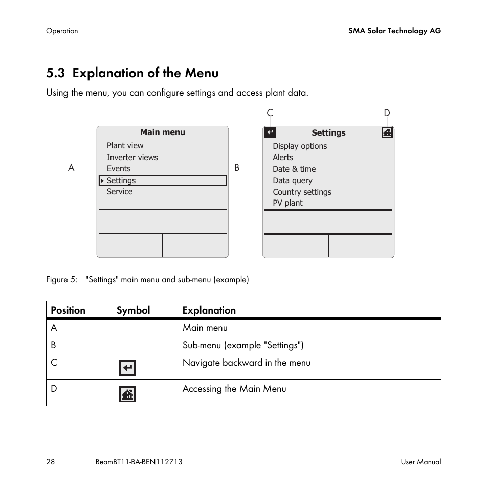 3 explanation of the menu, Explanation of the menu | SMA BEAM-BT-11 User Manual | Page 28 / 92