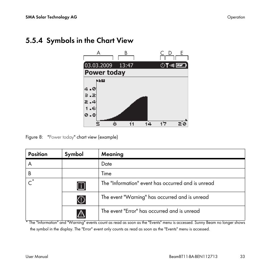 4 symbols in the chart view, Symbols in the chart view | SMA BEAM-BT-11 User Manual | Page 33 / 92