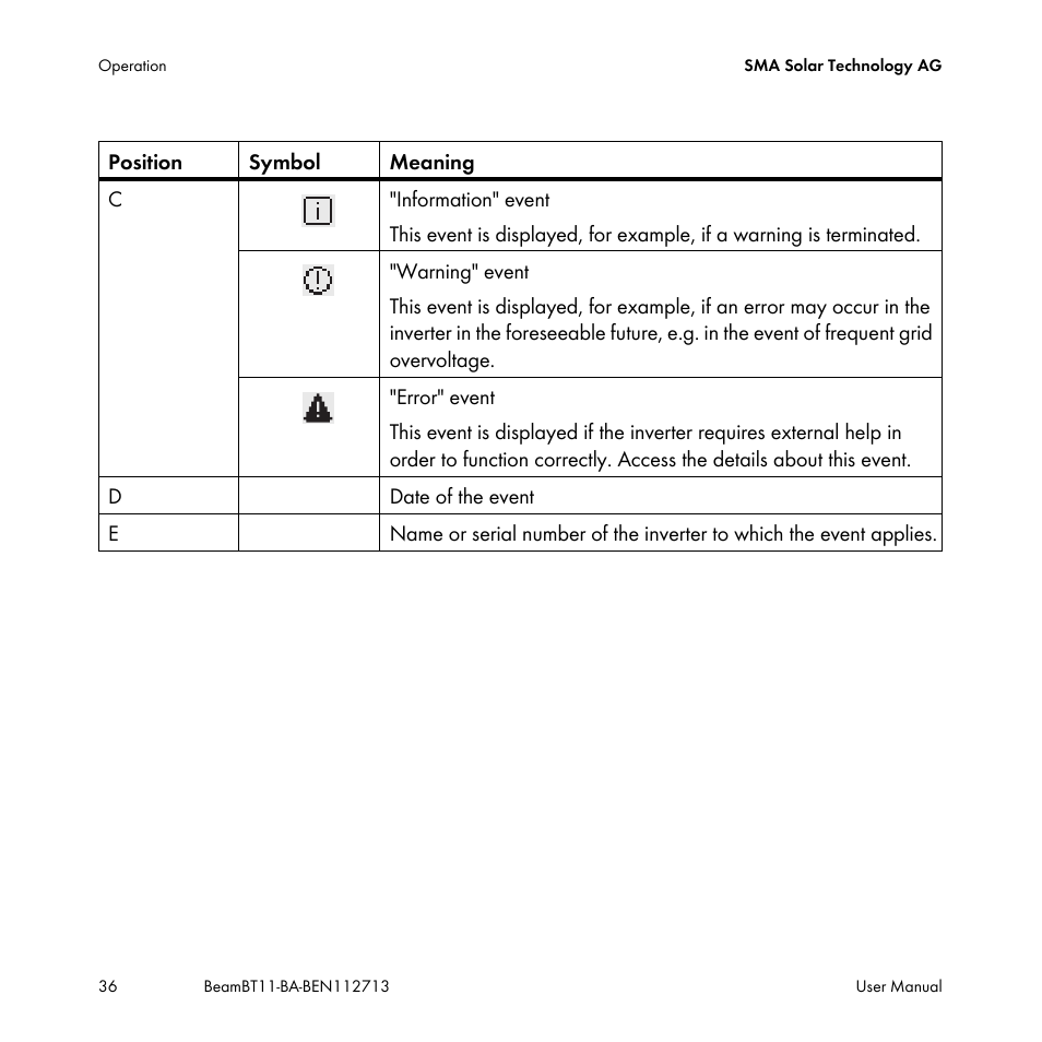 SMA BEAM-BT-11 User Manual | Page 36 / 92