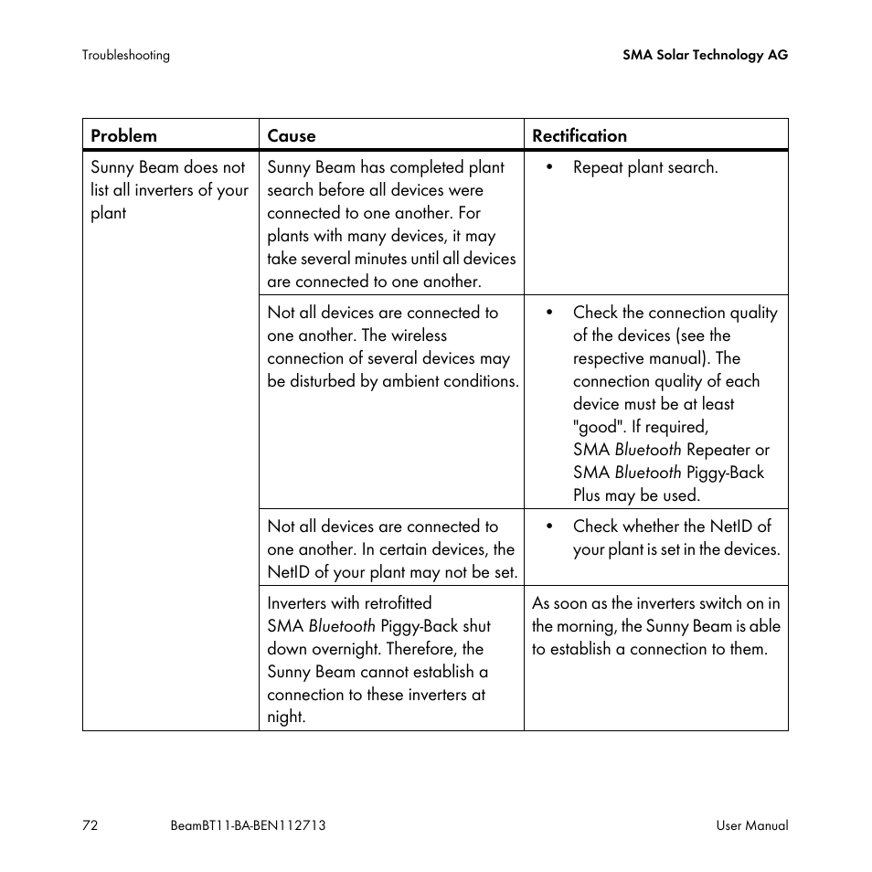 SMA BEAM-BT-11 User Manual | Page 72 / 92