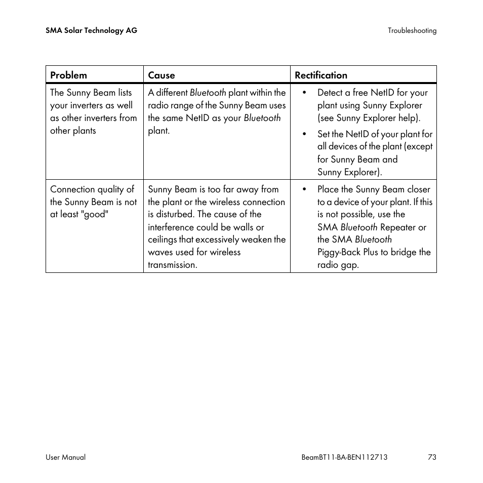 SMA BEAM-BT-11 User Manual | Page 73 / 92