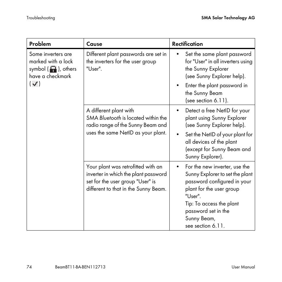 SMA BEAM-BT-11 User Manual | Page 74 / 92
