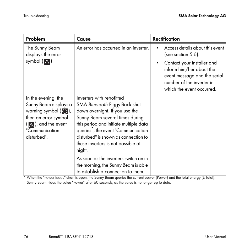 SMA BEAM-BT-11 User Manual | Page 76 / 92