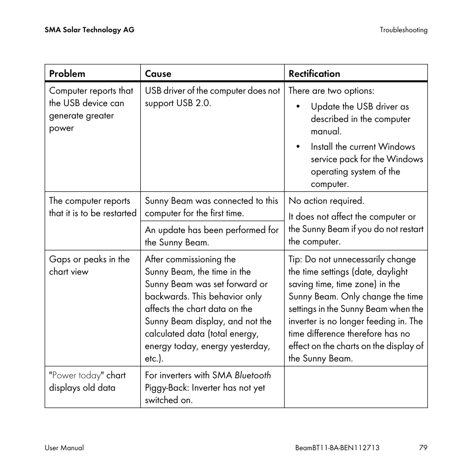 SMA BEAM-BT-11 User Manual | Page 79 / 92