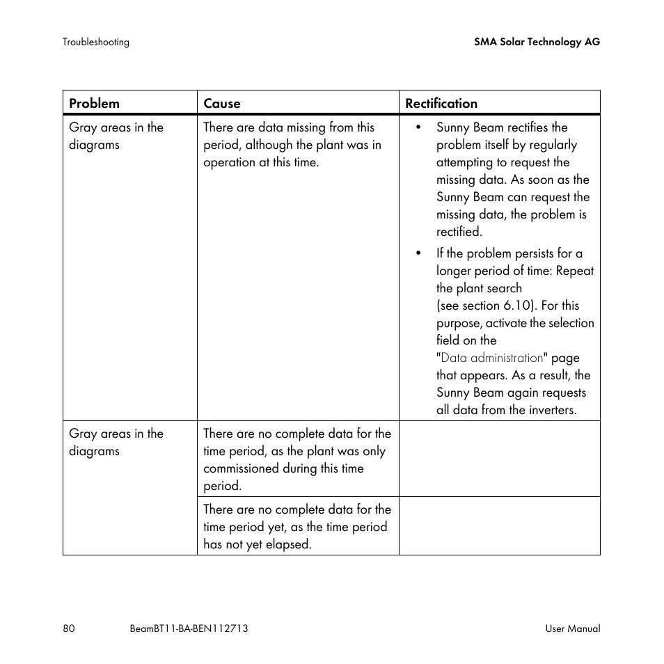 SMA BEAM-BT-11 User Manual | Page 80 / 92