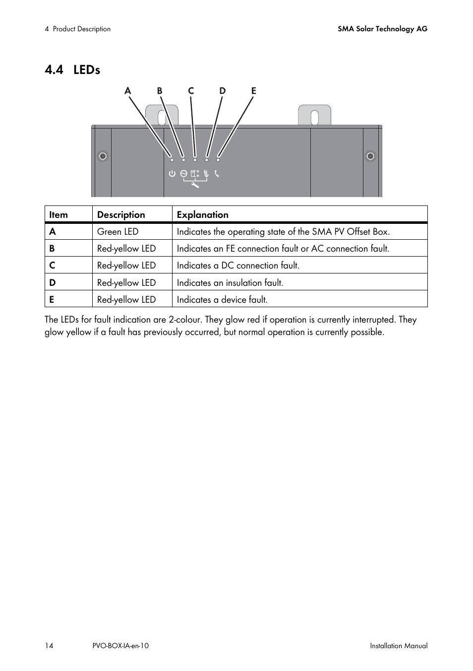 4 leds | SMA PVO-N-20 User Manual | Page 14 / 56