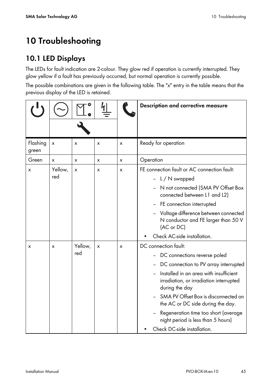 10 troubleshooting, 1 led displays | SMA PVO-N-20 User Manual | Page 45 / 56