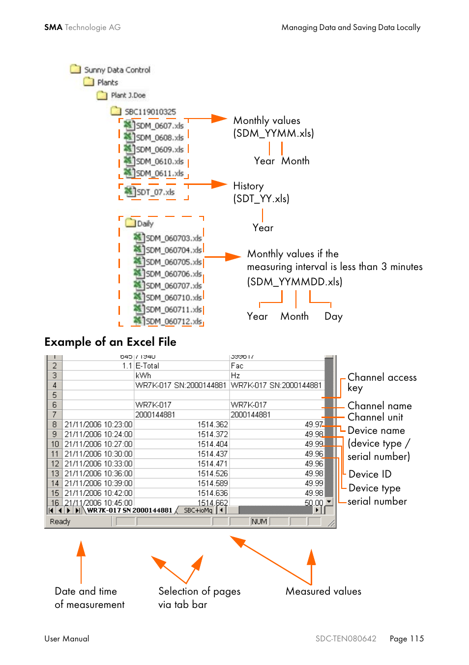 SMA Sunny Data Control V.4.2 User Manual | Page 115 / 196