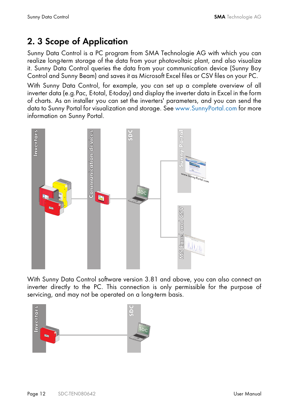 3 scope of application, Scope of application | SMA Sunny Data Control V.4.2 User Manual | Page 12 / 196