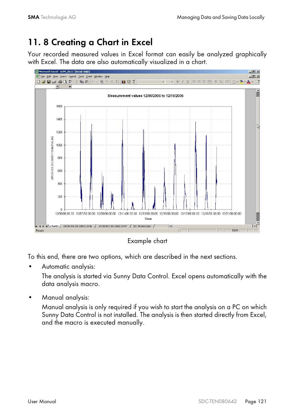 8 creating a chart in excel | SMA Sunny Data Control V.4.2 User Manual | Page 121 / 196