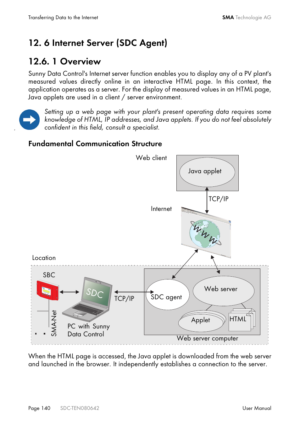 6 internet server (sdc agent), 1 overview | SMA Sunny Data Control V.4.2 User Manual | Page 140 / 196