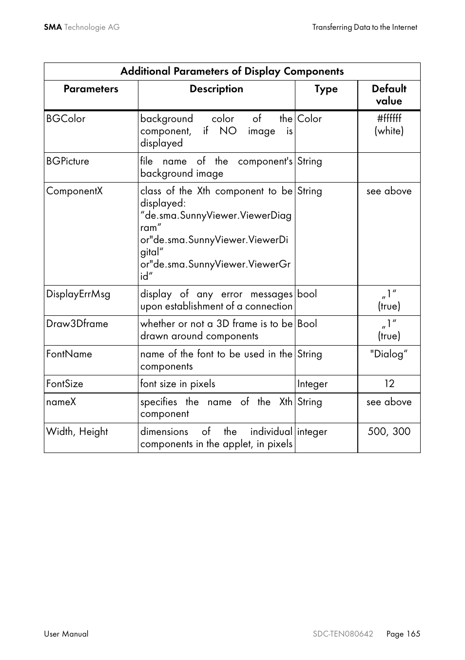 SMA Sunny Data Control V.4.2 User Manual | Page 165 / 196